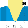 Ediz Hook tide chart for Saturday, March 30, 2024