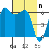 Ediz Hook tide chart for Friday, March 8, 2024