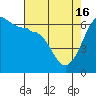 Ediz Hook tide chart for Tuesday, April 16, 2024
