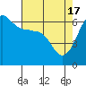 Ediz Hook tide chart for Wednesday, April 17, 2024