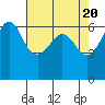 Ediz Hook tide chart for Saturday, April 20, 2024