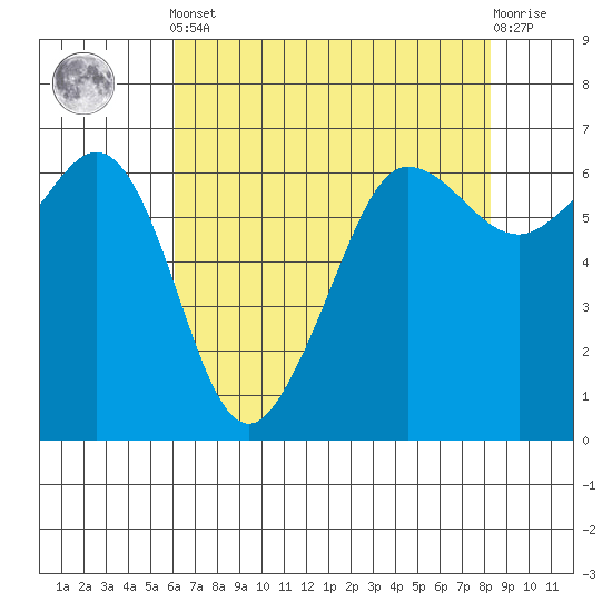 Ediz Hook tide chart for Tuesday, April 23, 2024