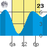 Ediz Hook tide chart for Tuesday, April 23, 2024