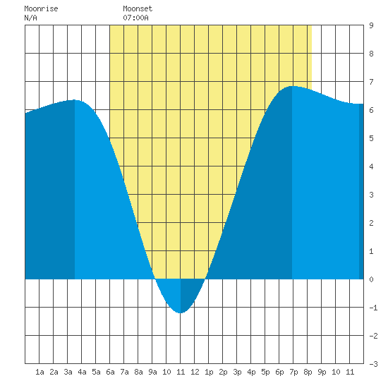 Ediz Hook tide chart for Friday, April 26, 2024