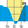 Ediz Hook tide chart for Monday, April 29, 2024