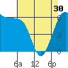 Ediz Hook tide chart for Tuesday, April 30, 2024