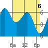 Ediz Hook tide chart for Saturday, April 6, 2024