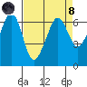 Ediz Hook tide chart for Monday, April 8, 2024