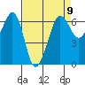 Ediz Hook tide chart for Tuesday, April 9, 2024
