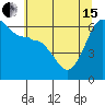 Ediz Hook tide chart for Wednesday, May 15, 2024