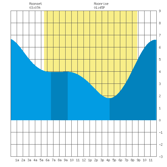 Ediz Hook tide chart for Thursday, May 16, 2024