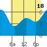 Ediz Hook tide chart for Saturday, May 18, 2024