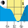 Ediz Hook tide chart for Wednesday, May 1, 2024