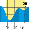 Ediz Hook tide chart for Monday, May 20, 2024