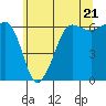 Ediz Hook tide chart for Tuesday, May 21, 2024