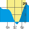 Ediz Hook tide chart for Wednesday, May 29, 2024