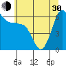 Ediz Hook tide chart for Thursday, May 30, 2024