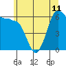 Ediz Hook tide chart for Tuesday, June 11, 2024
