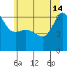 Ediz Hook tide chart for Friday, June 14, 2024