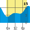 Ediz Hook tide chart for Saturday, June 15, 2024