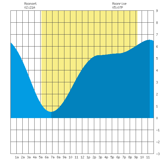 Ediz Hook tide chart for Monday, June 17, 2024