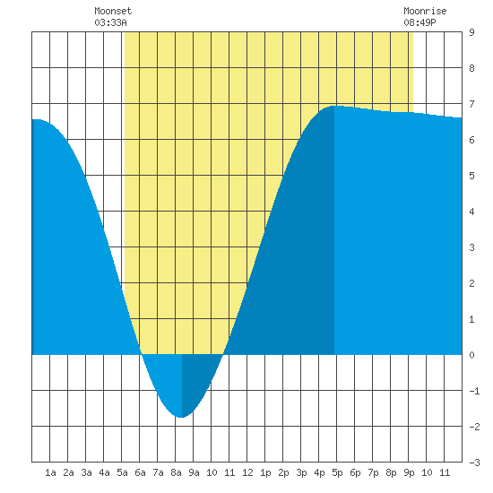 Ediz Hook tide chart for Thursday, June 20, 2024