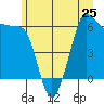 Ediz Hook tide chart for Tuesday, June 25, 2024