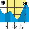 Ediz Hook tide chart for Friday, June 28, 2024