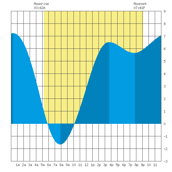 Ediz Hook tide chart for Tuesday, June 4, 2024