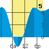 Ediz Hook tide chart for Wednesday, June 5, 2024