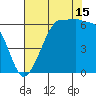 Ediz Hook tide chart for Thursday, August 15, 2024
