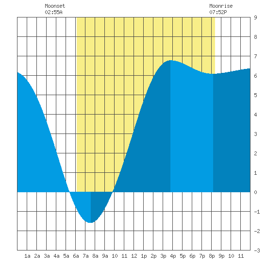 Ediz Hook tide chart for Saturday, August 17, 2024
