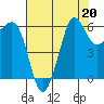 Ediz Hook tide chart for Tuesday, August 20, 2024