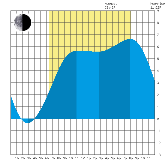 Ediz Hook tide chart for Monday, August 26, 2024