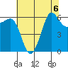 Ediz Hook tide chart for Tuesday, August 6, 2024