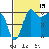 Ediz Hook tide chart for Sunday, September 15, 2024