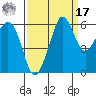 Ediz Hook tide chart for Tuesday, September 17, 2024