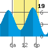 Ediz Hook tide chart for Thursday, September 19, 2024