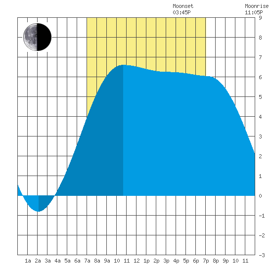 Ediz Hook tide chart for Tuesday, September 24, 2024