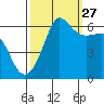 Ediz Hook tide chart for Friday, September 27, 2024