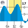 Ediz Hook tide chart for Thursday, October 17, 2024