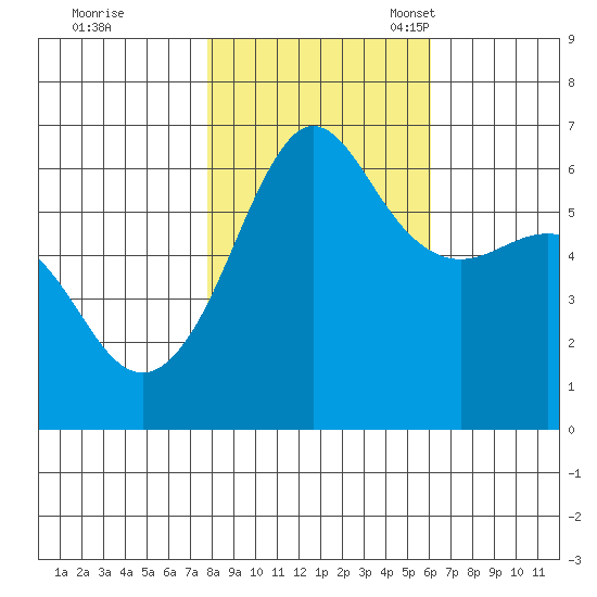 Ediz Hook tide chart for Saturday, October 26, 2024