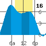 Ediz Hook tide chart for Thursday, January 16, 2025
