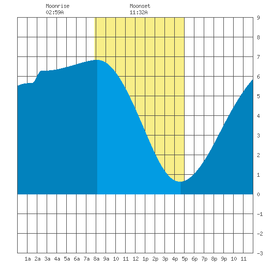 Ediz Hook tide chart for Thursday, January 23, 2025