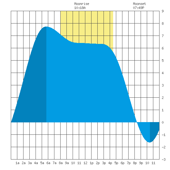 Ediz Hook tide chart for Thursday, January 2, 2025