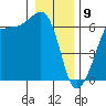 Ediz Hook tide chart for Thursday, January 9, 2025