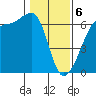 Ediz Hook tide chart for Thursday, February 6, 2025