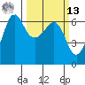 Ediz Hook tide chart for Thursday, March 13, 2025