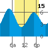 Ediz Hook tide chart for Saturday, March 15, 2025