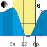 Ediz Hook tide chart for Thursday, March 6, 2025